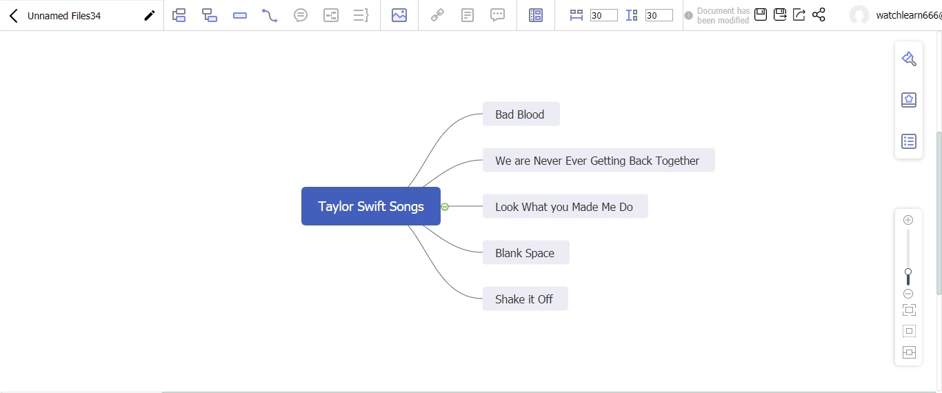 Taylor swift songs Mind-Map