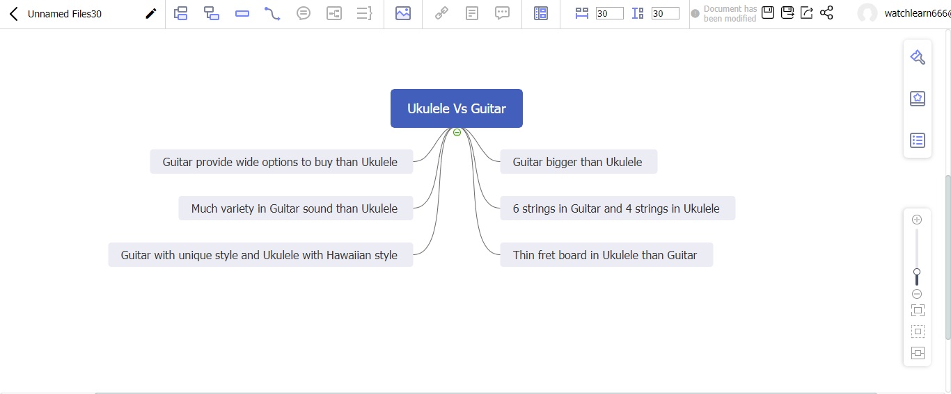 ukulele vs. guitar mind map