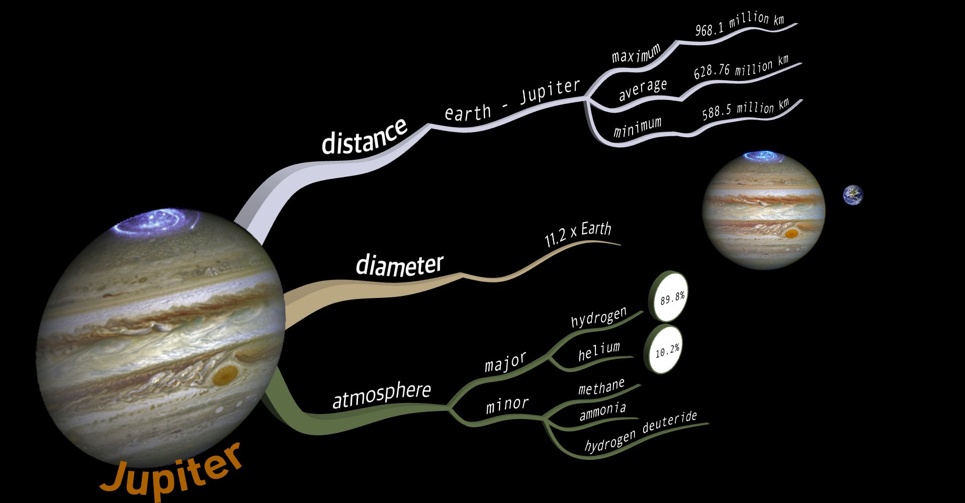 Jupiter