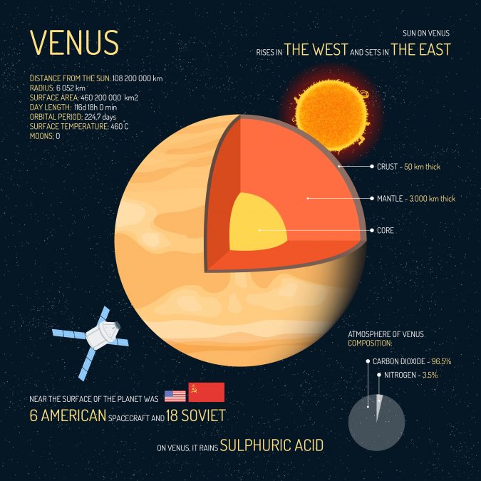 Venus