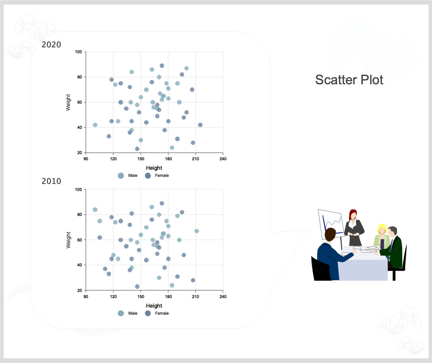 Scatter Diagram