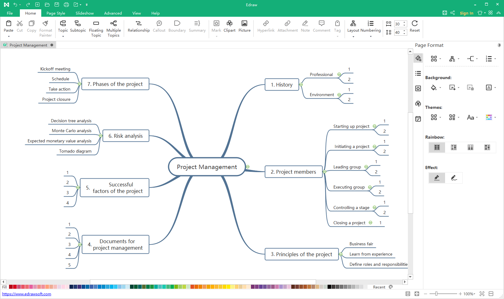 EdrawMind mind map