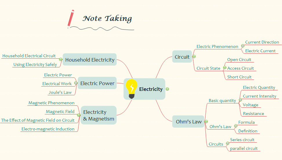 note taking mind map