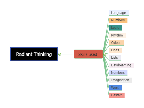 radiant thinking mind map