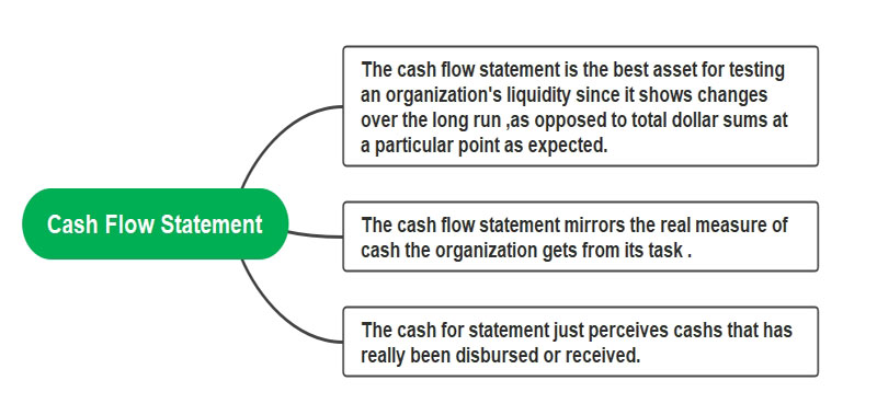 cash flow Statement