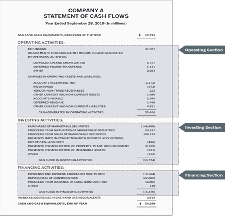 understanding your credit score