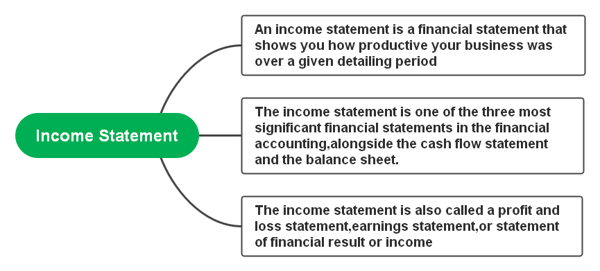 Income Statement