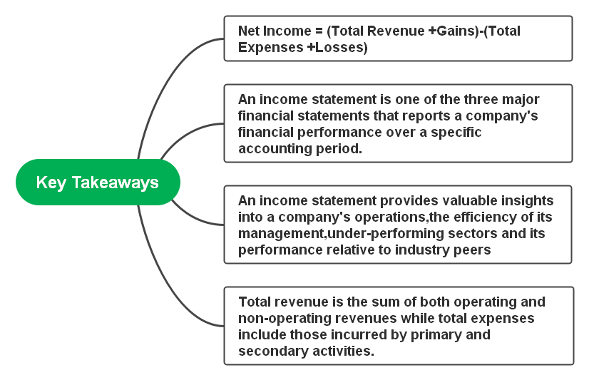 key-takeaways