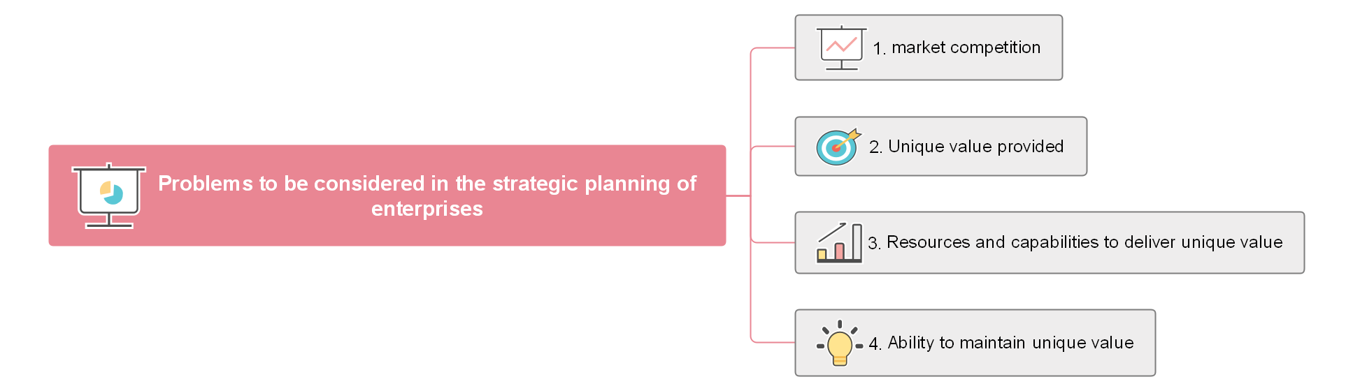 Some Issues to Consider in Corporate Strategic Planning