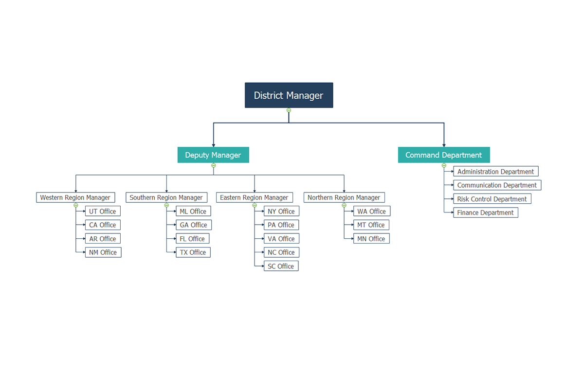 Org Chart