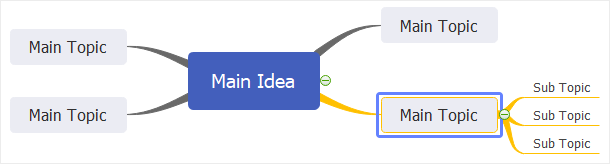 change certain branch style