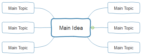 hand drawn mind map