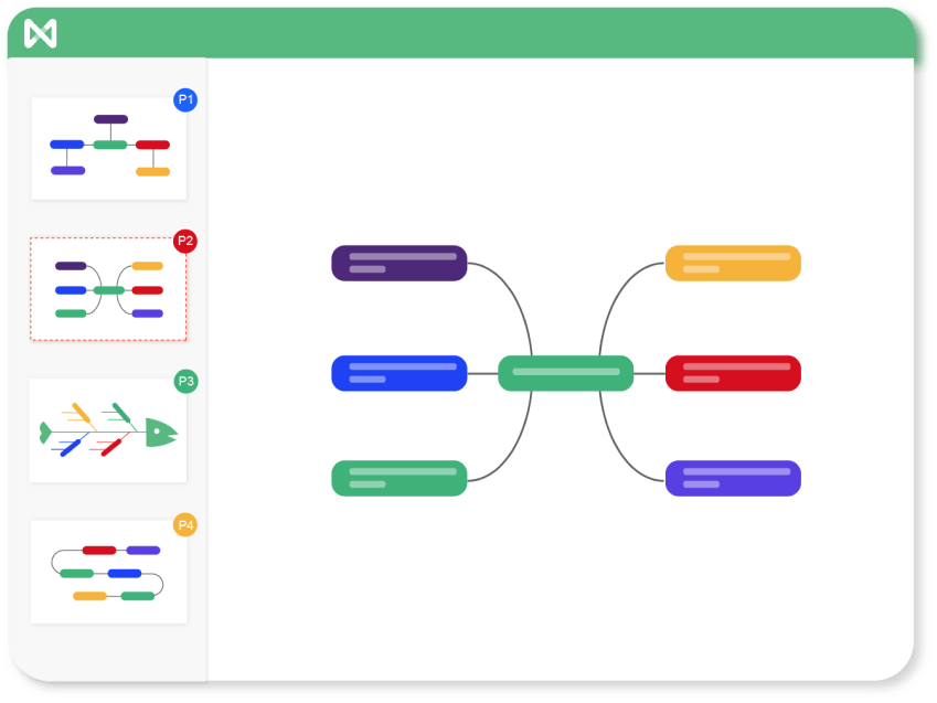 Group your mind map into multiple sheets