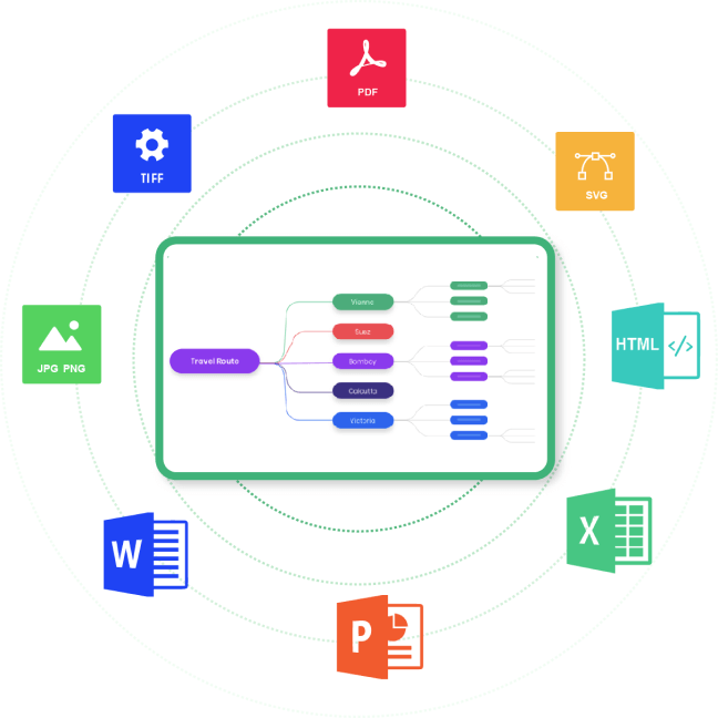 Share your mind map without barrier