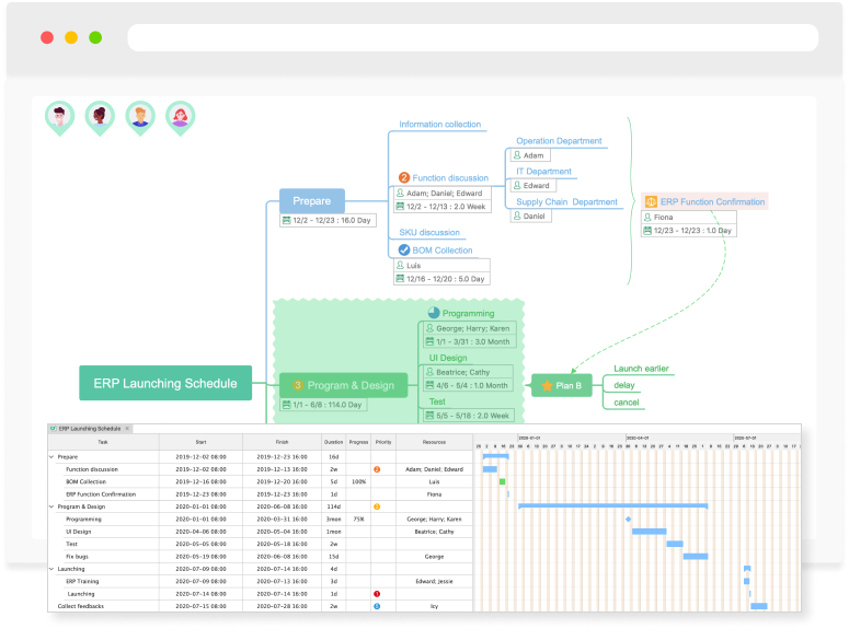Manage your project with Gantt charts