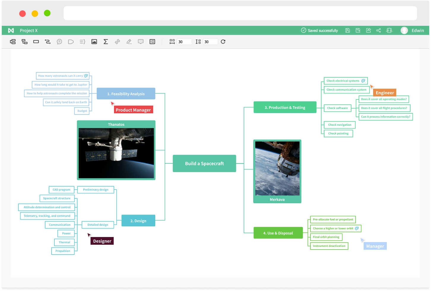 Mind Map: build a spacecraft